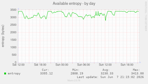 Available entropy