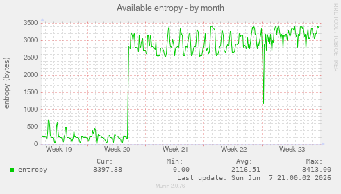Available entropy