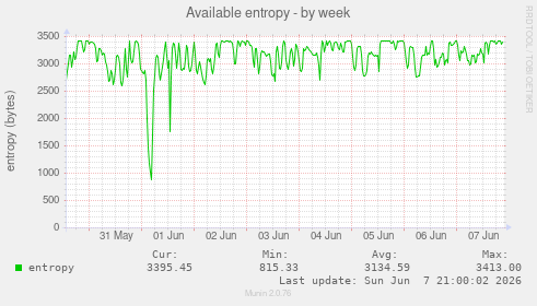 Available entropy