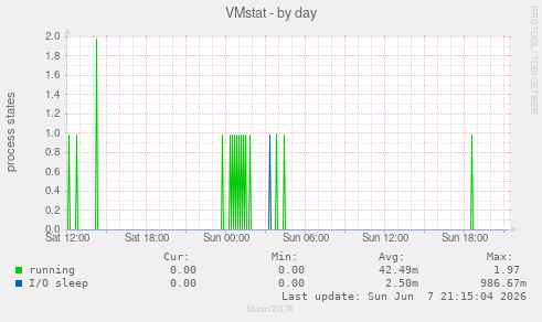 VMstat