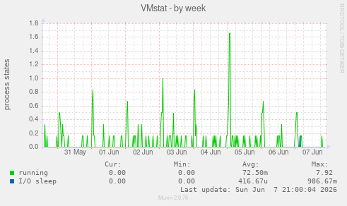 VMstat